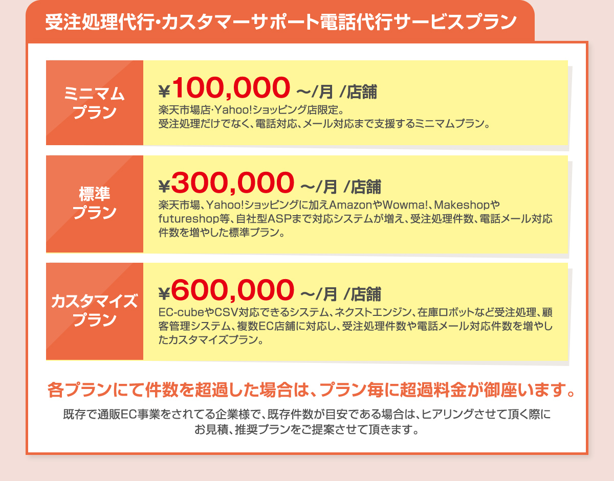 受注処理代行・カスタマーサポート電話代行サービスプラン