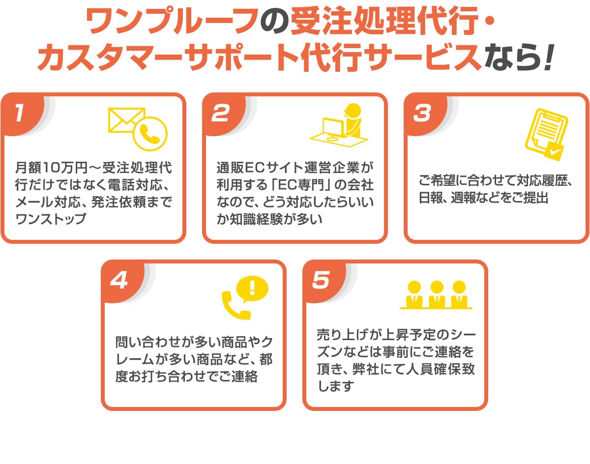 ワンプルーフの受注処理代行・カスタマーサポート代行サービスなら！